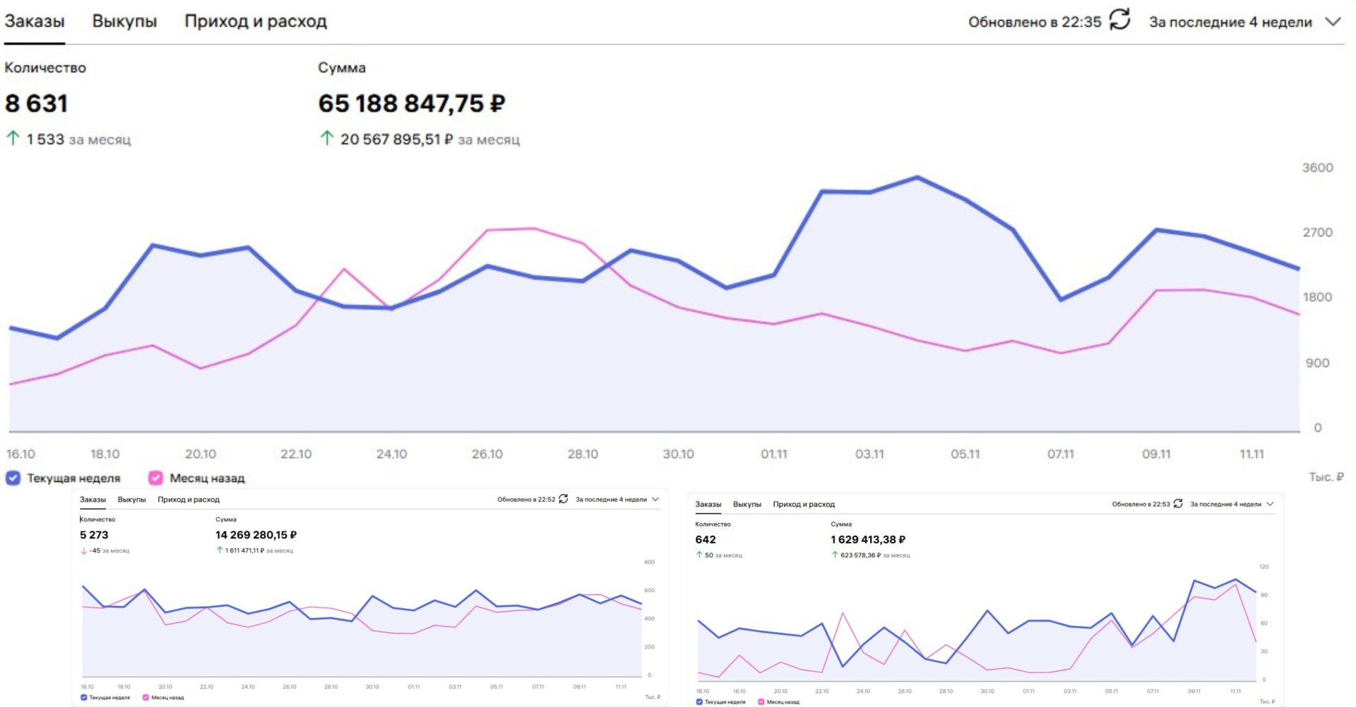 Bán hàng trên sàn Nga: ” Dễ ăn hay dễ “Đi vào lòng đất”?