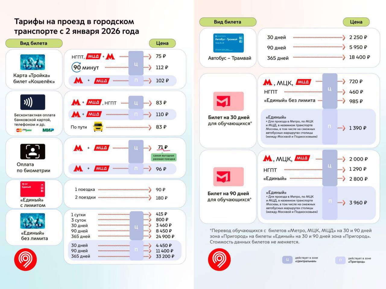 Moscow tăng giá vé giao thông công cộng từ 02/01